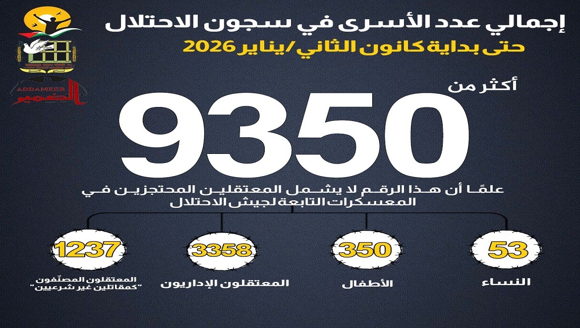 تحديث أعداد الأسرى في سجون الاحتلال الإسرائيلي – شهر كانون الثاني/يناير 2026